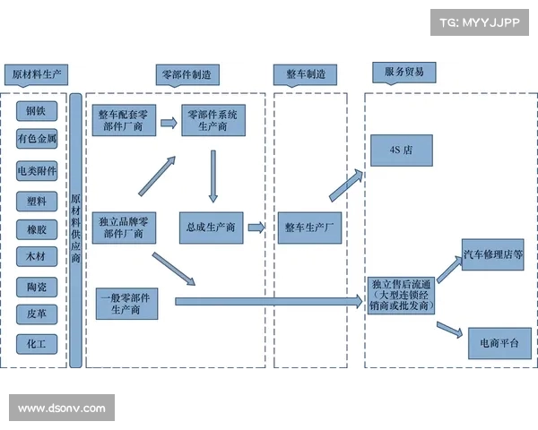 从“要主义”到“要利润”：民营企业的战略转型之路